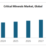 Reserves of Critical Minerals in Africa – a Crucial Source of its Economic Growth