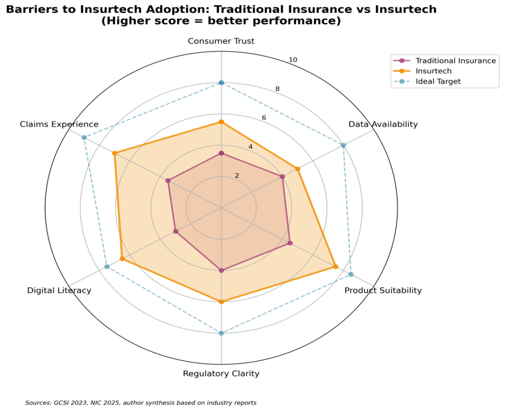 Bridging the Protection Gap: A Study on Insurance Technology Innovation ...